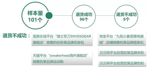 多家網(wǎng)站海淘商品涉假，中消協(xié)抽檢結(jié)果觸目驚心